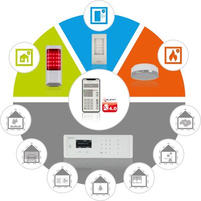 Composing_Smart-Home